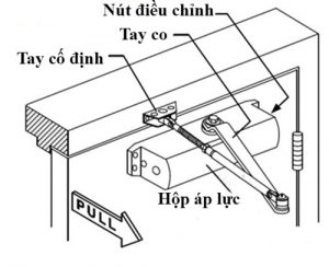 Ưu điểm của tay co thủy lực đã được minh chứng từ nhiều công trình khác nhau